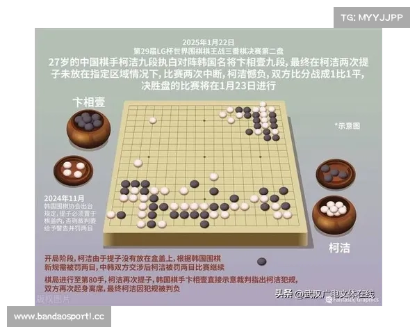 韩国围棋震惊!大龙连输两场,棋迷忧国运! 韩国围棋震惊!大龙连输两场,棋迷忧国运!