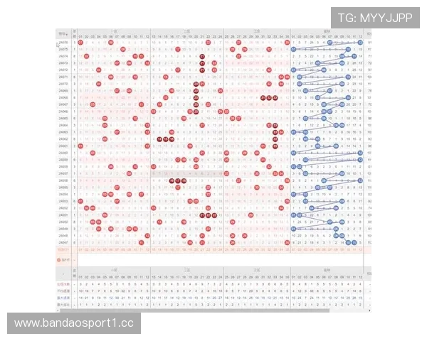 百家乐实战回顾与赛前预测对照分析模型测算走势及实际结果对比 百家乐实战回顾与赛前预测对照分析模型测算走势及实际结果对比