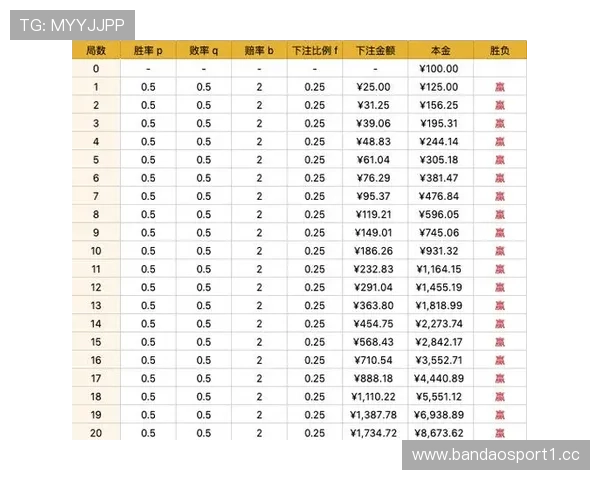 百家乐胜率最新情报深度解读胜率波动揭示关键走向趋势分析与策略方向 百家乐胜率最新情报深度解读胜率波动揭示关键走向趋势分析与策略方向